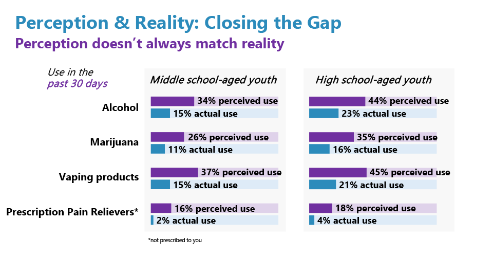 Rise Above Colorado’s 2024 Youth Substance Abuse Survey Results Infographic